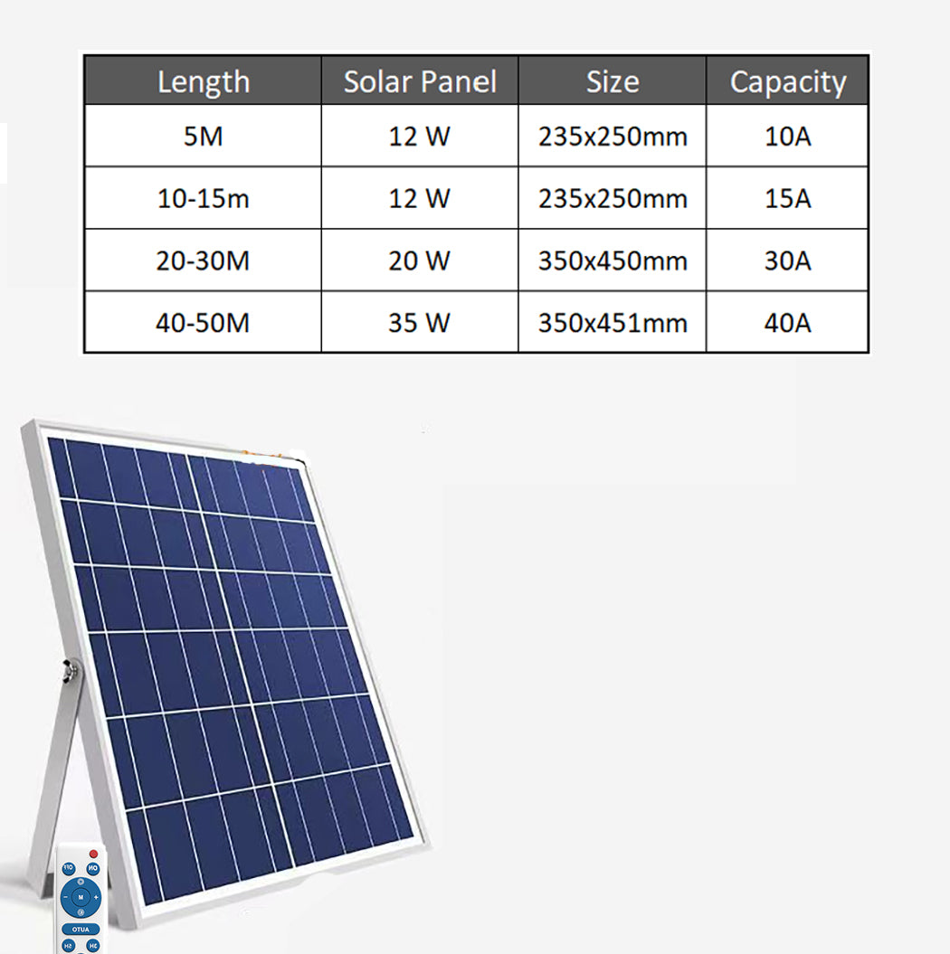 RGB Colour Solar Powered LED Strip Garden Light Large Panel Super right